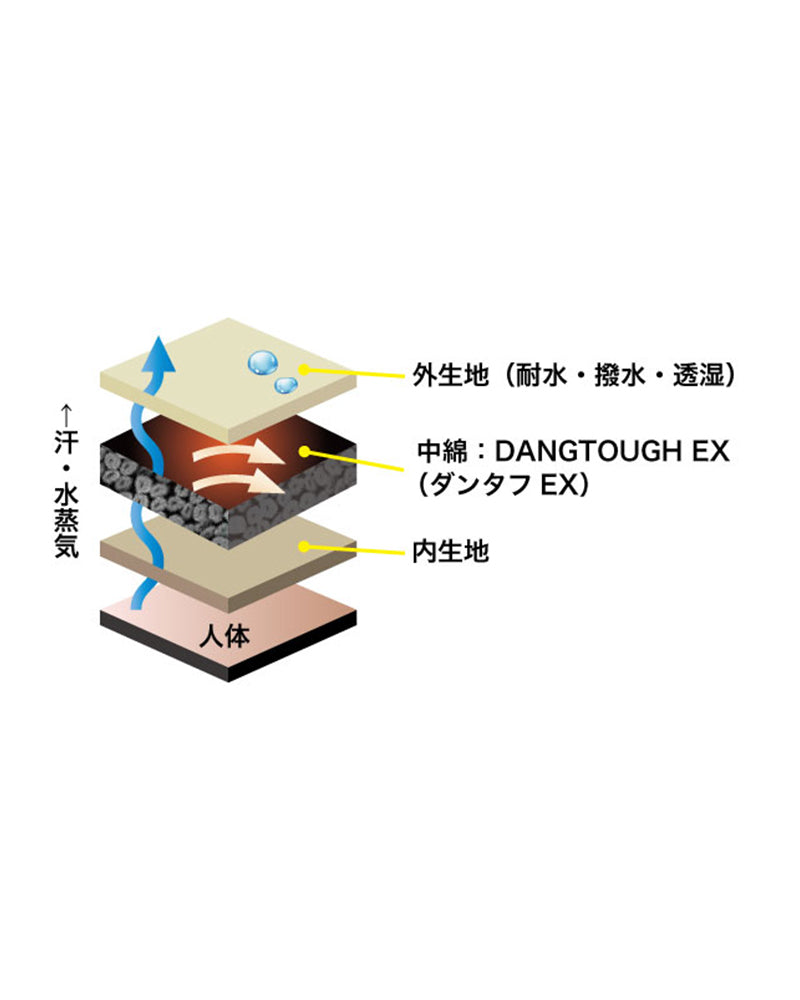 サーモフォースブランケットEX