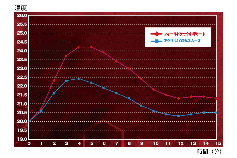 FT中厚ヒートインナーシャツ【ブラック】