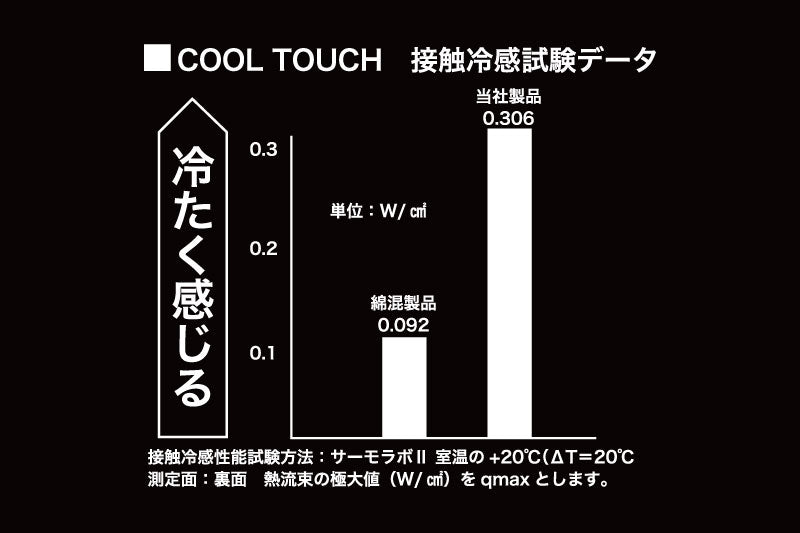 FTクールインナーシャツ【グレー】