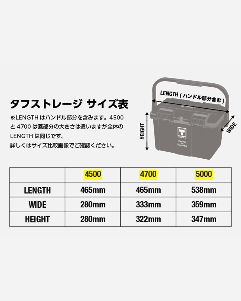 タフストレージ4700