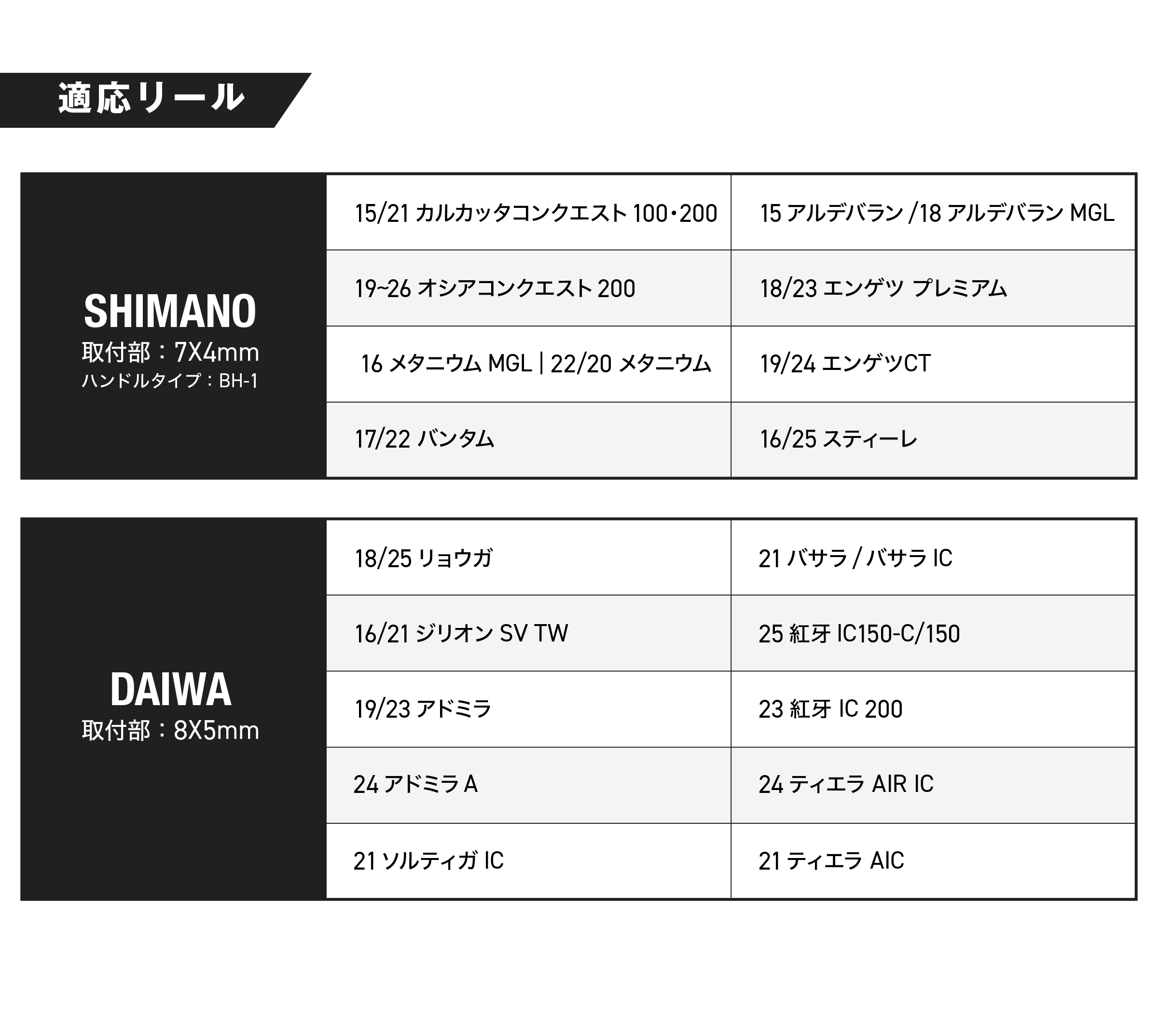 スーパークランクオフショアハンドル120